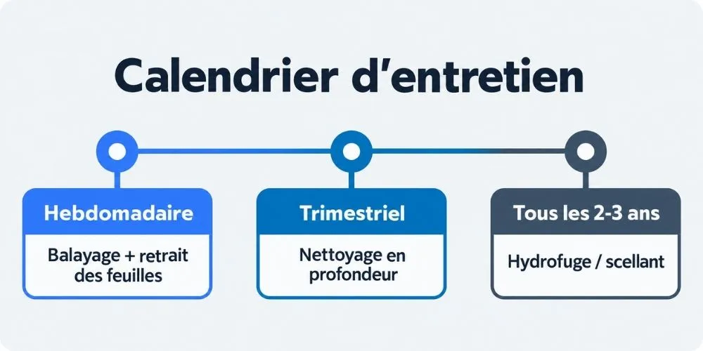 Calendrier d'entretien