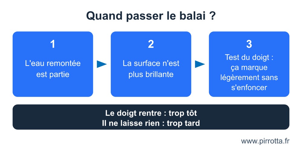 Les signes du bon moment pour balayer un béton frais : eau partie, brillance perdue, test du doigt