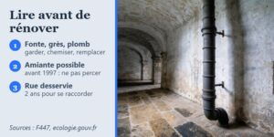Évacuation des eaux usées dans une maison ancienne : colonne de chute en fonte le long d'un mur de cave