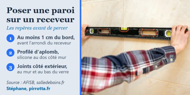 Pose d'une paroi de douche sur receveur : niveau à bulle contre le mur carrelé ; repères 1 cm du bord, aplomb, joints